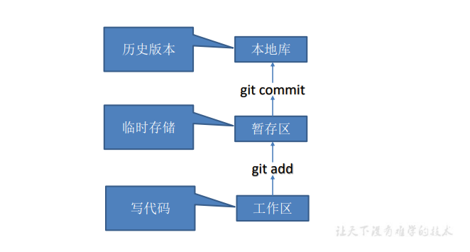 image-20220601205427962
