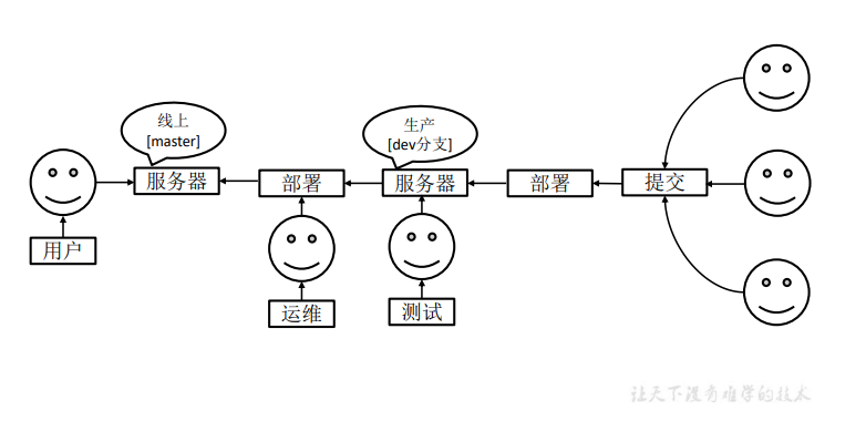 image-20220603212114077
