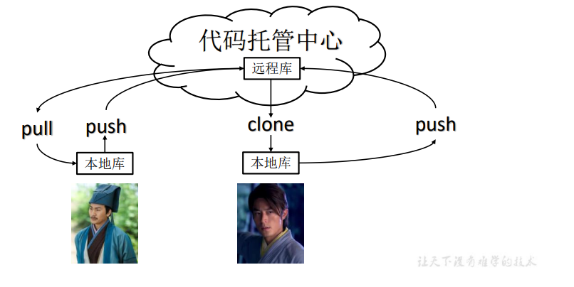image-20220604134209475