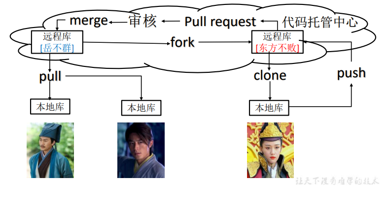 image-20220604135229227