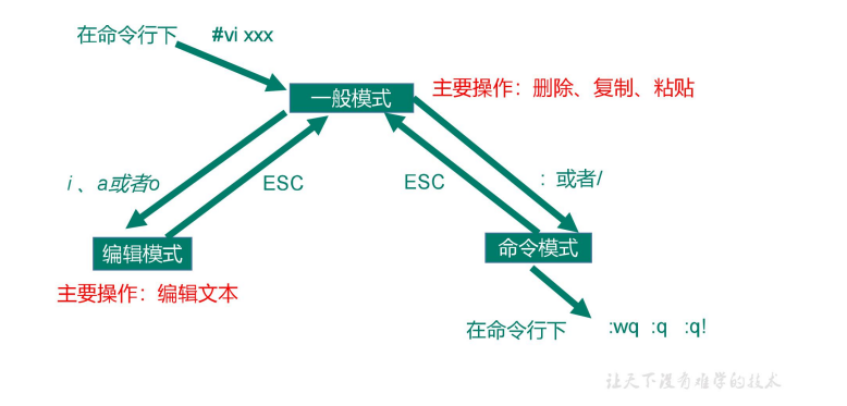 image-20220620113727123