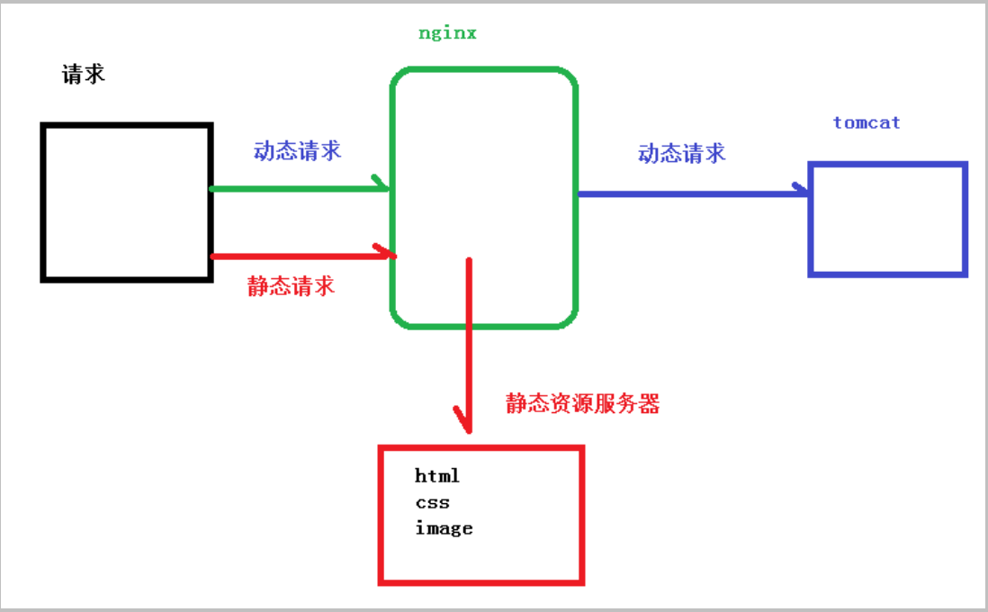 image-20220813224453027
